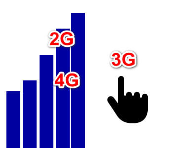 2G/3G/4G